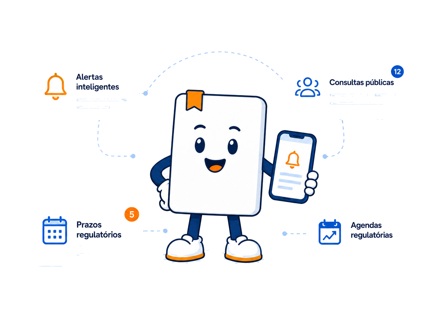 Ilustração de conteúdos regulatórios com alertas, consultas públicas, prazos e agendas regulatórias